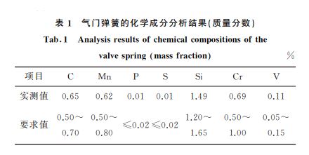 表１ 氣門彈簧的化學成分分析結果(質量分數(shù))
