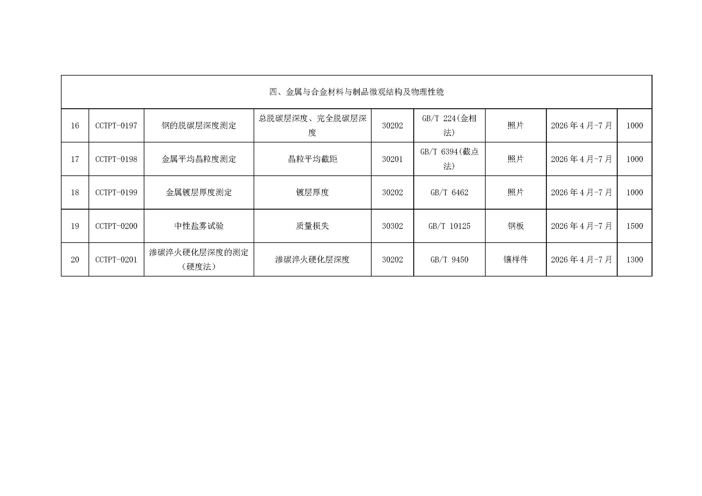 【國檢檢測】2026年度能力驗證計劃發布（微信、官網）_頁面_4